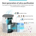 Qubo Q400 QSensAI Technology Air Purifier with Adjustable Fan