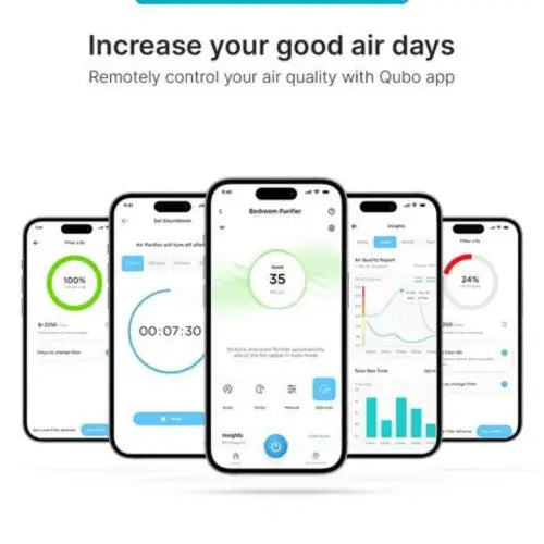 Qubo Q400 QSensAI Technology Air Purifier with Adjustable Fan, Automatic Shut Off, Smart Display, Silent Mode (White)