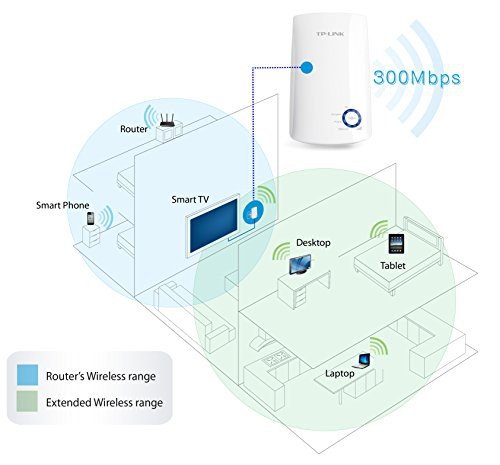TP-Link TL-WA850RE N300 Wireless Range Extender