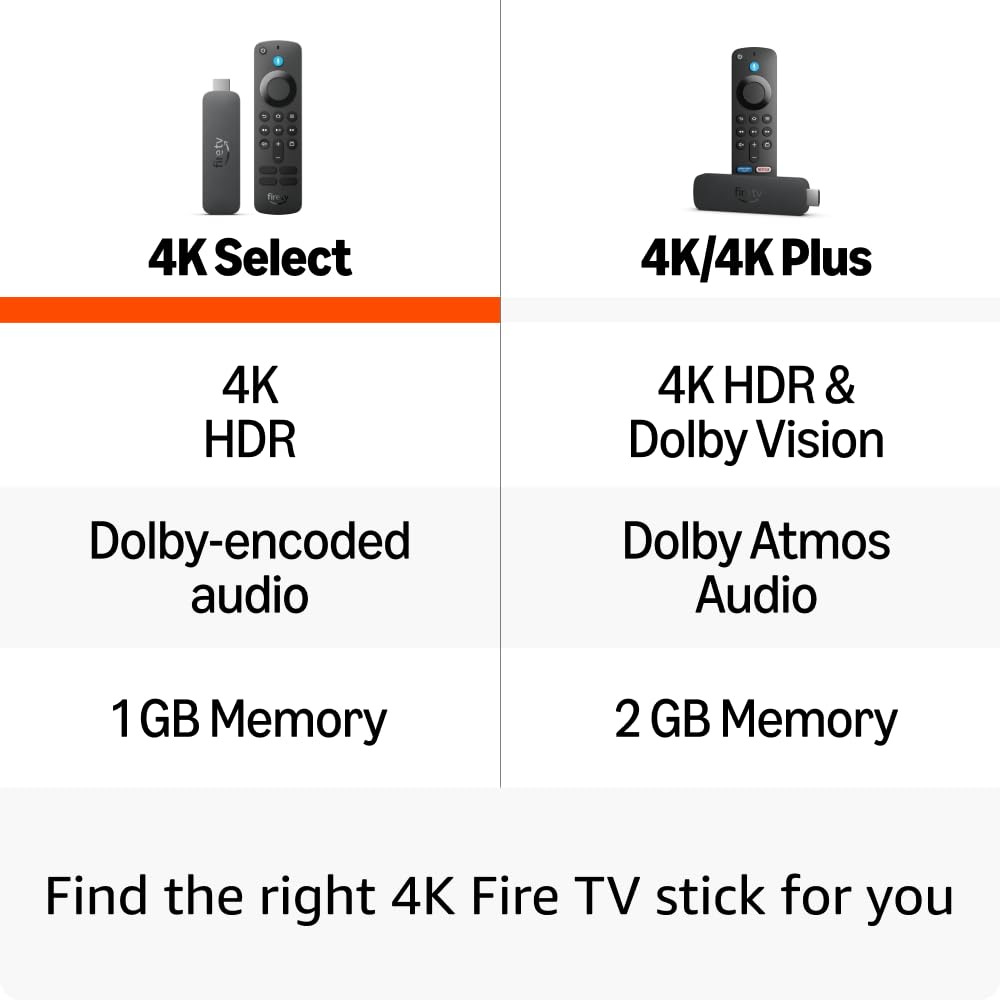 Amazon Fire TV Stick 4K Select (newest model)