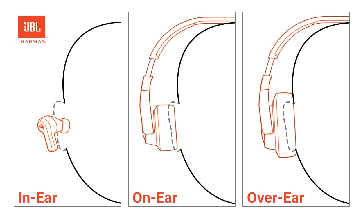 JBL Tune 310C - Wired Hi-Res in-Ear Headphones