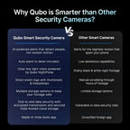 Qubo Smart 360° 4MP [Ultra 2K] Wi-Fi Security Camera by Hero Group