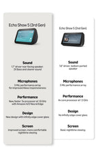 Amazon Echo Show 5 (latest model) | Smart display with Alexa, 2x bass speaker, clearer sound, camera for home monitoring, bluetooth | Charcoal