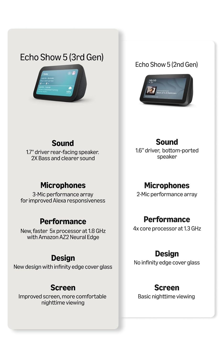 Amazon Echo Show 5 (latest model) | Smart display with Alexa, 2x bass speaker, clearer sound, camera for home monitoring, bluetooth | Charcoal