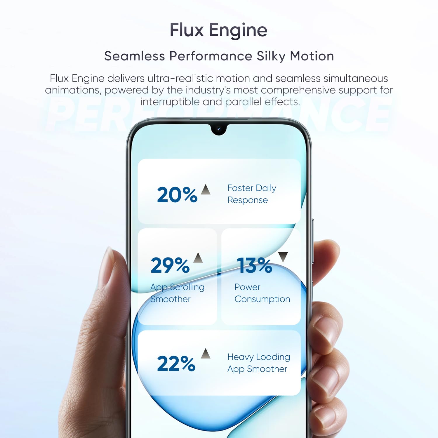 realme C83 5G Smartphone 7000mAh Mega Battery