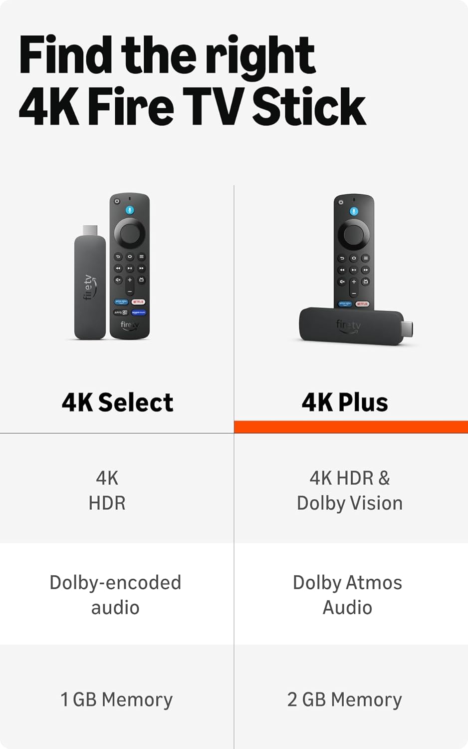 Amazon Fire TV Stick 4K Plus