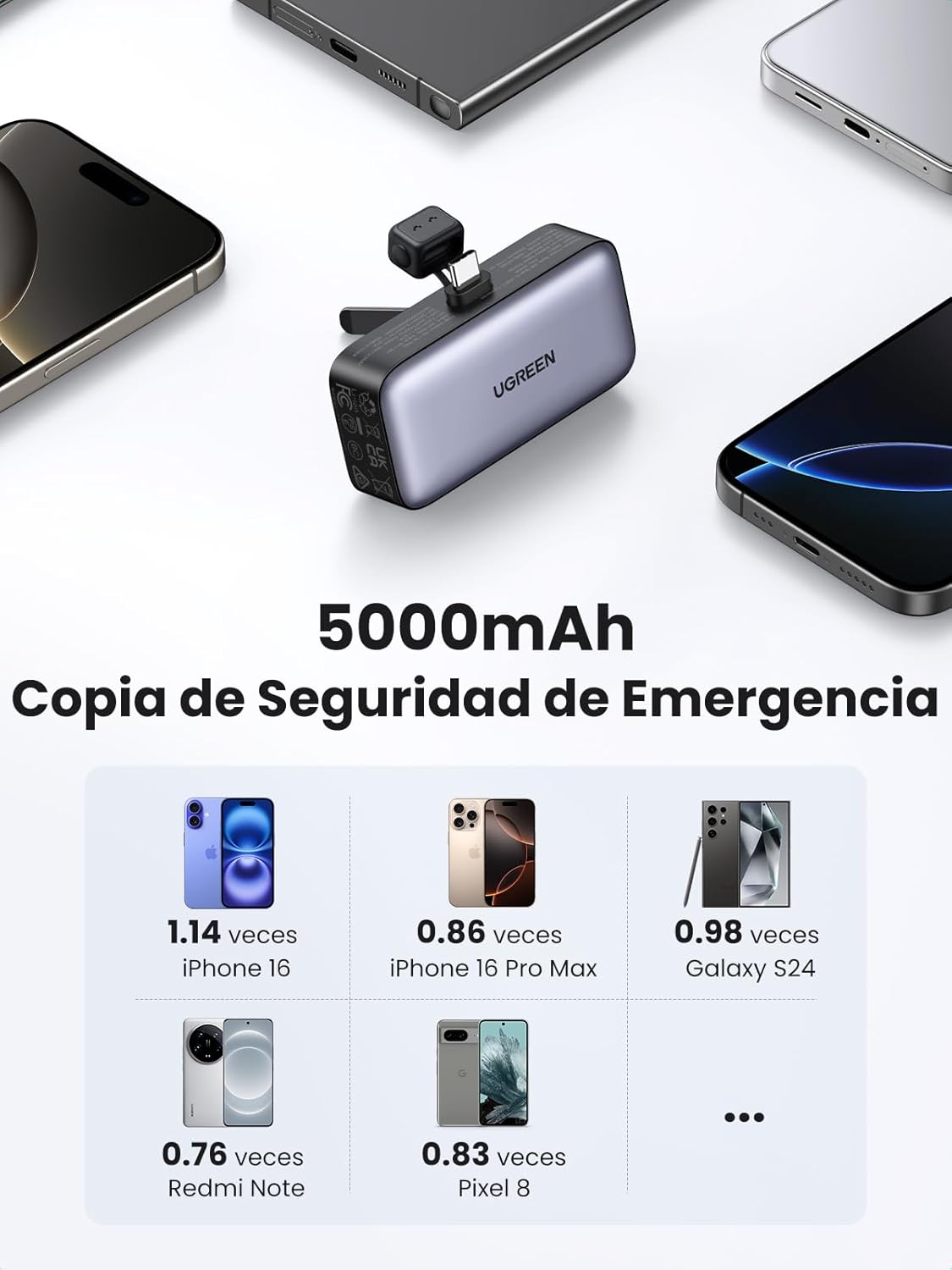 UGREEN 5000mAh Power Bank, Portable Charger 20W Fast Charging