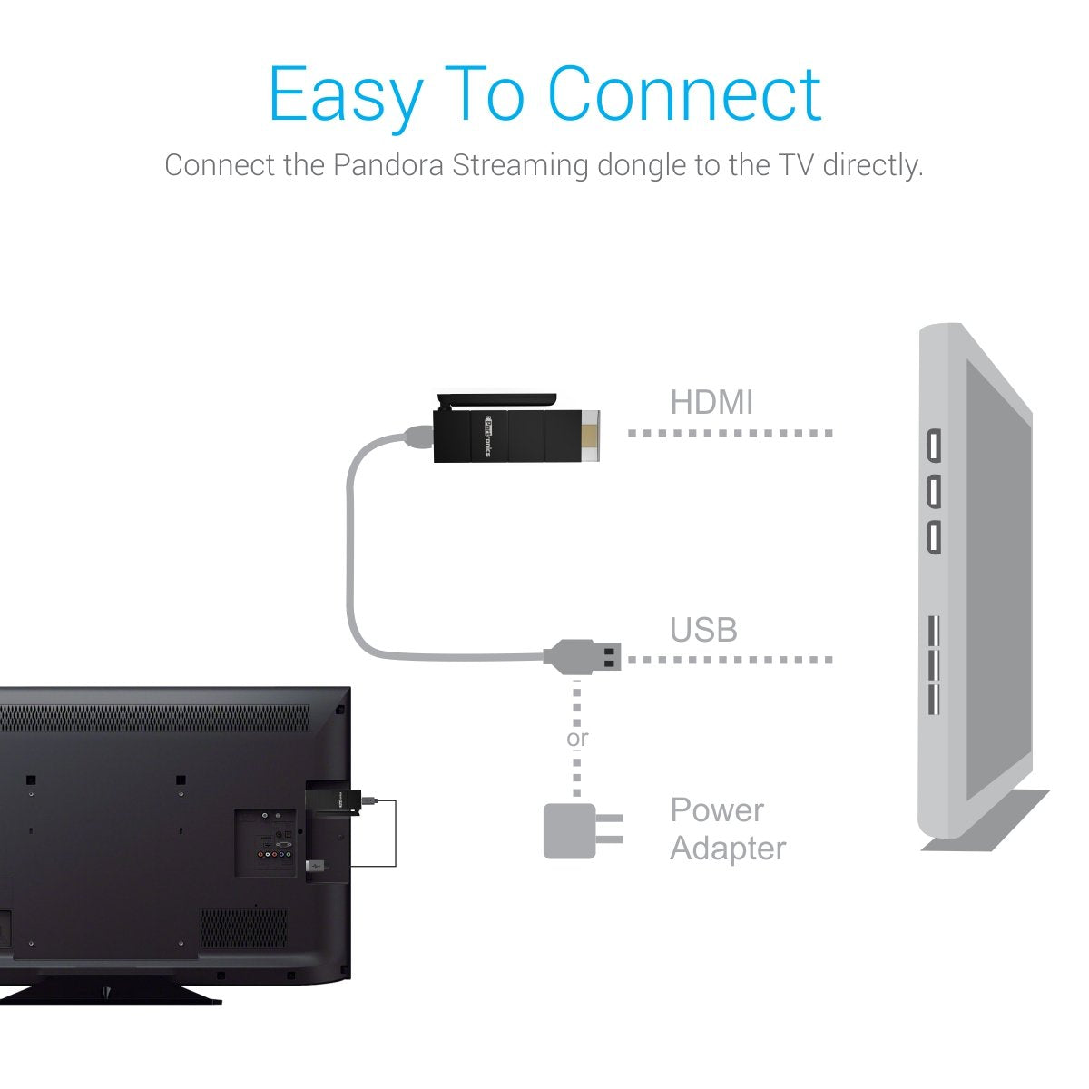 Portronics POR 403 Pandora HDMI Streaming Dongle