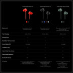 OnePlus Bullets Wireless Z3 in-Ear Neckband with 12.4mm Drivers