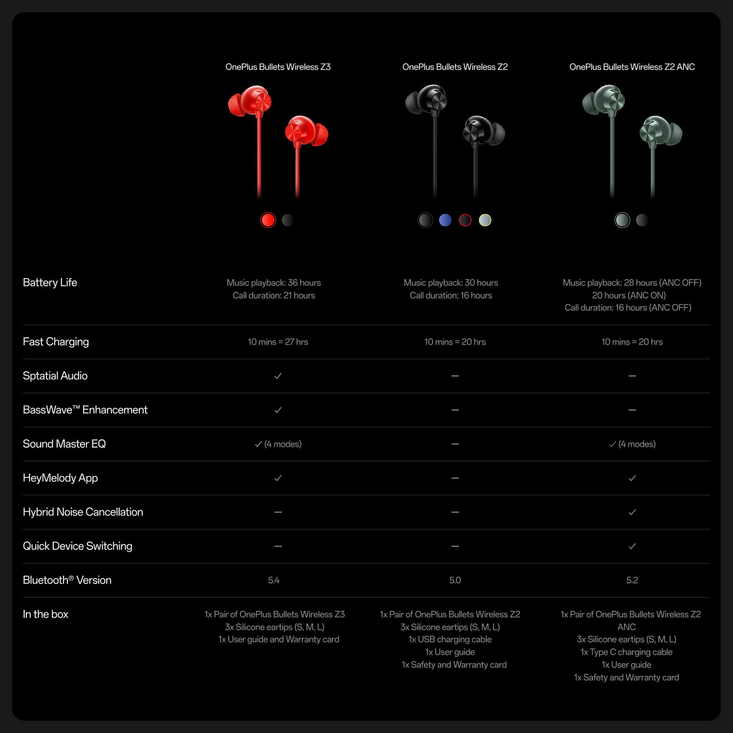 OnePlus Bullets Wireless Z3 in-Ear Neckband with 12.4mm Drivers