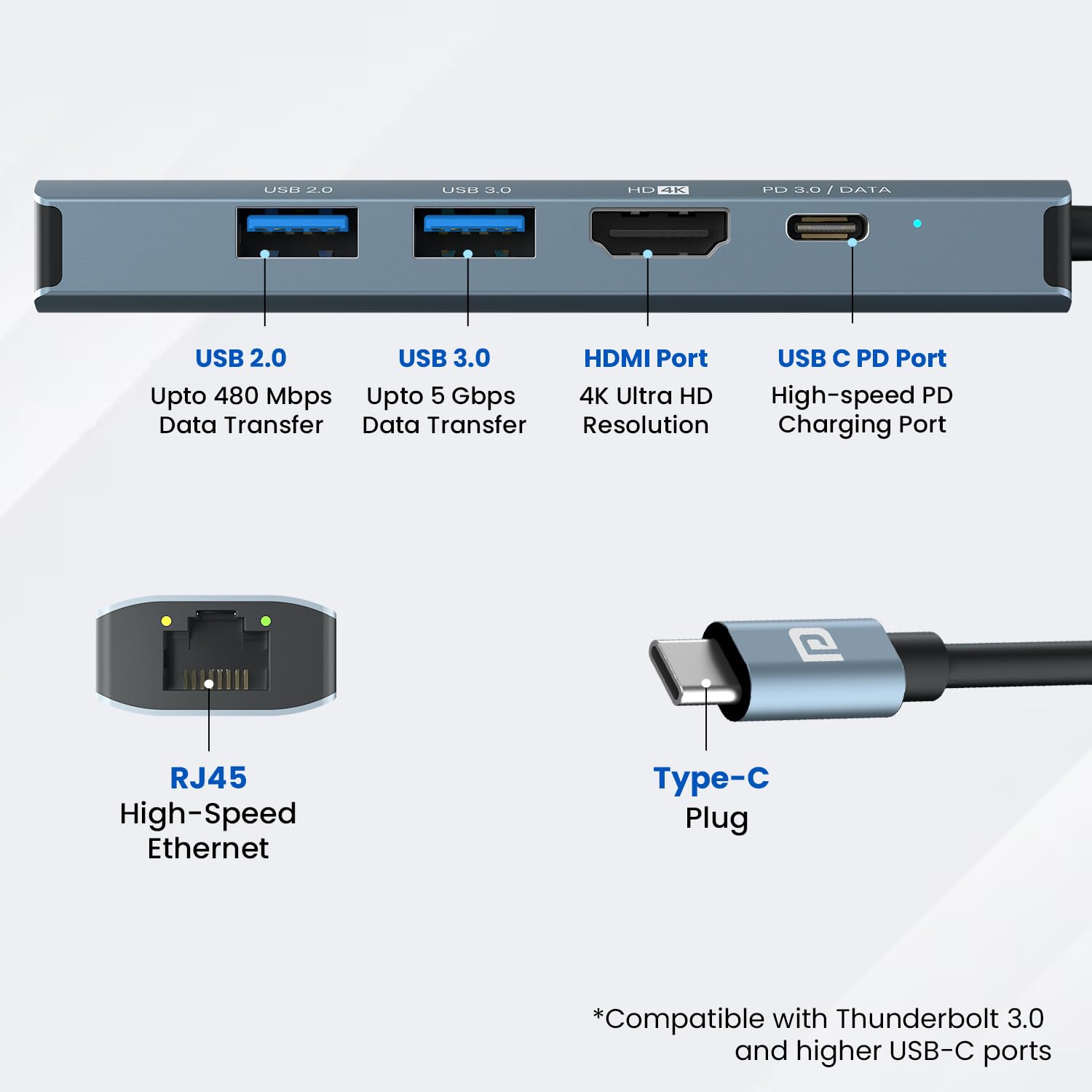 Portronics Mport 51 5-in-1 Type C HUB/Docking Station