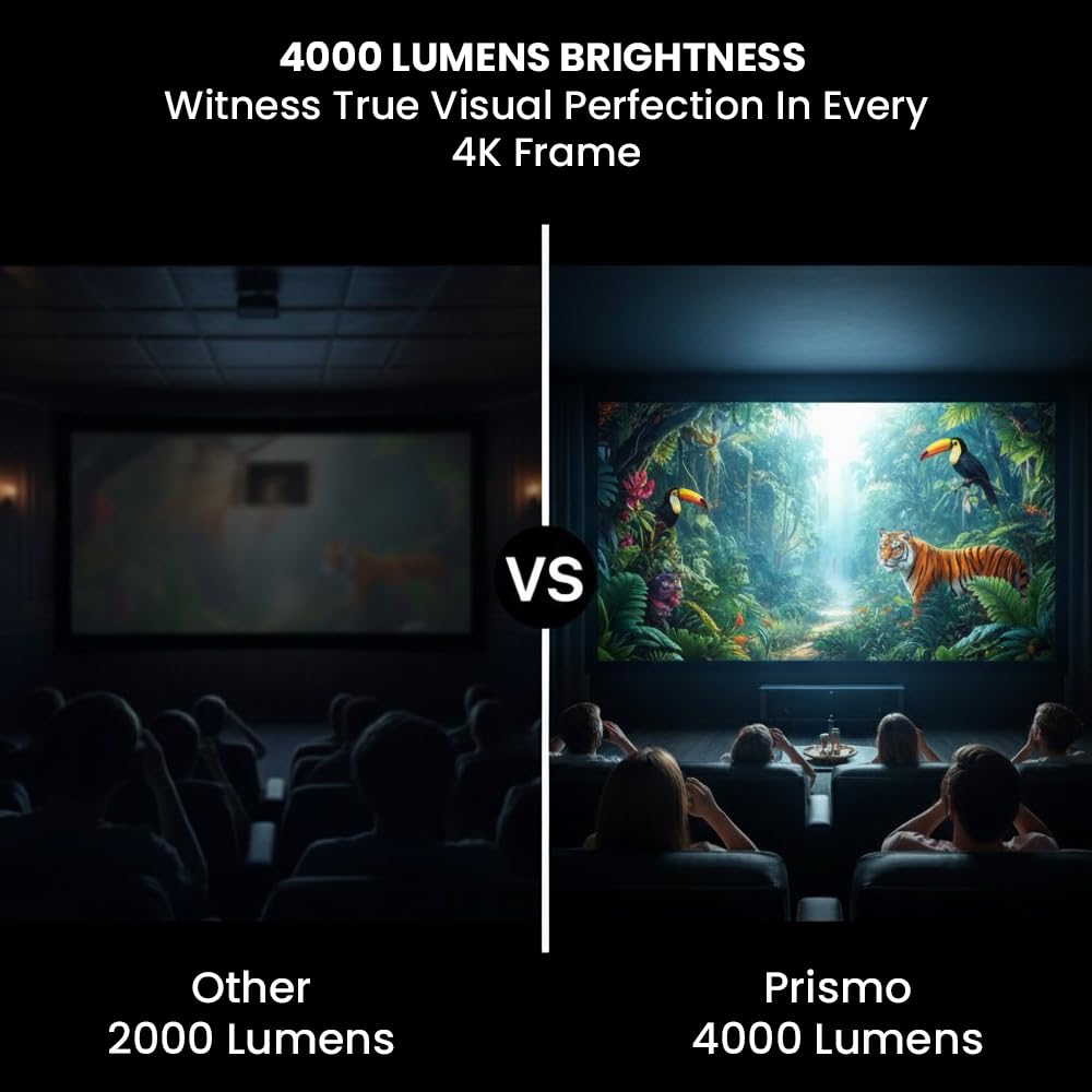 Toreto Prismo Full HD 1080P Smart Projector with WiFi Miracast (Android 12)