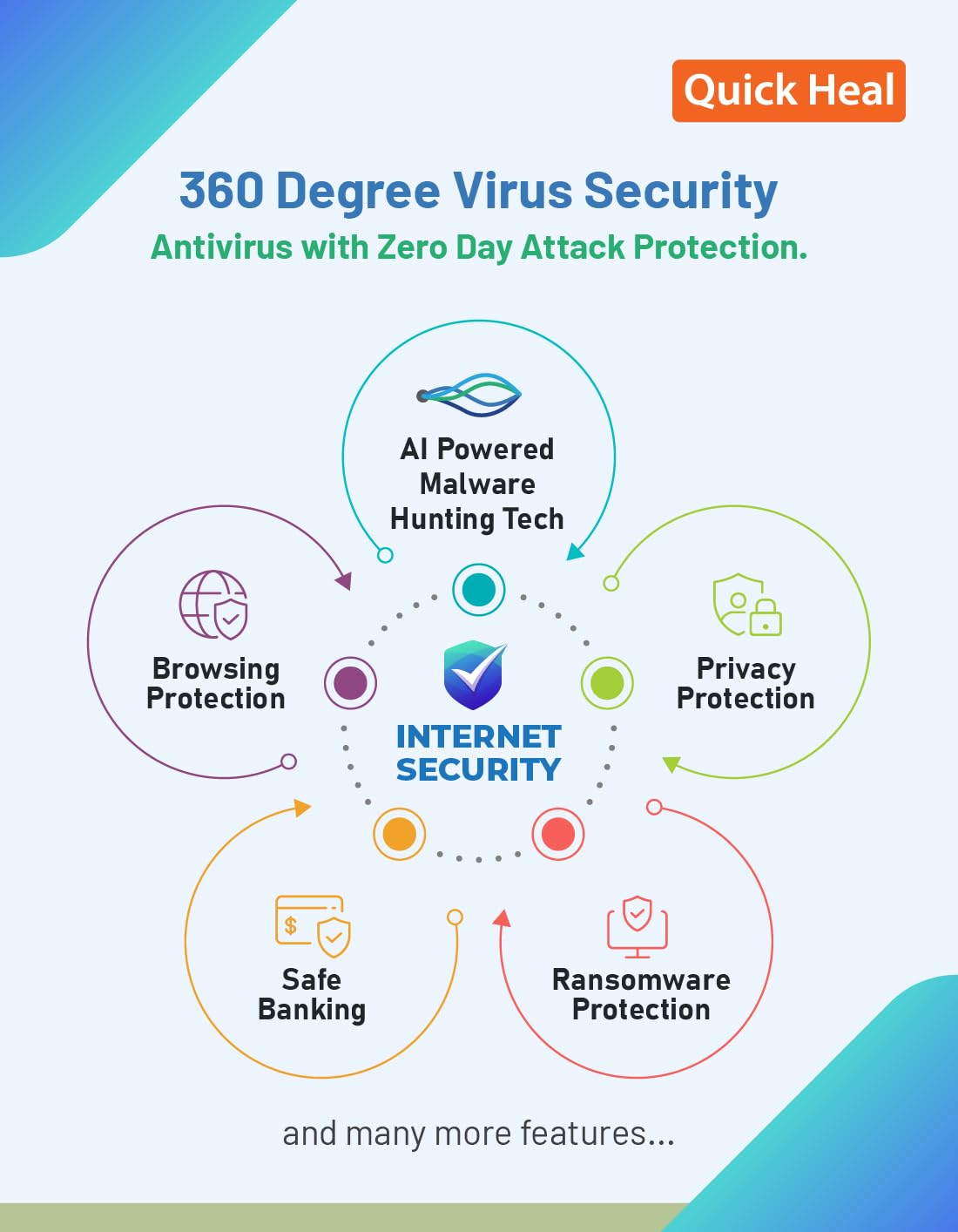 Quick Heal Internet Security 3 PCs, 1 Year