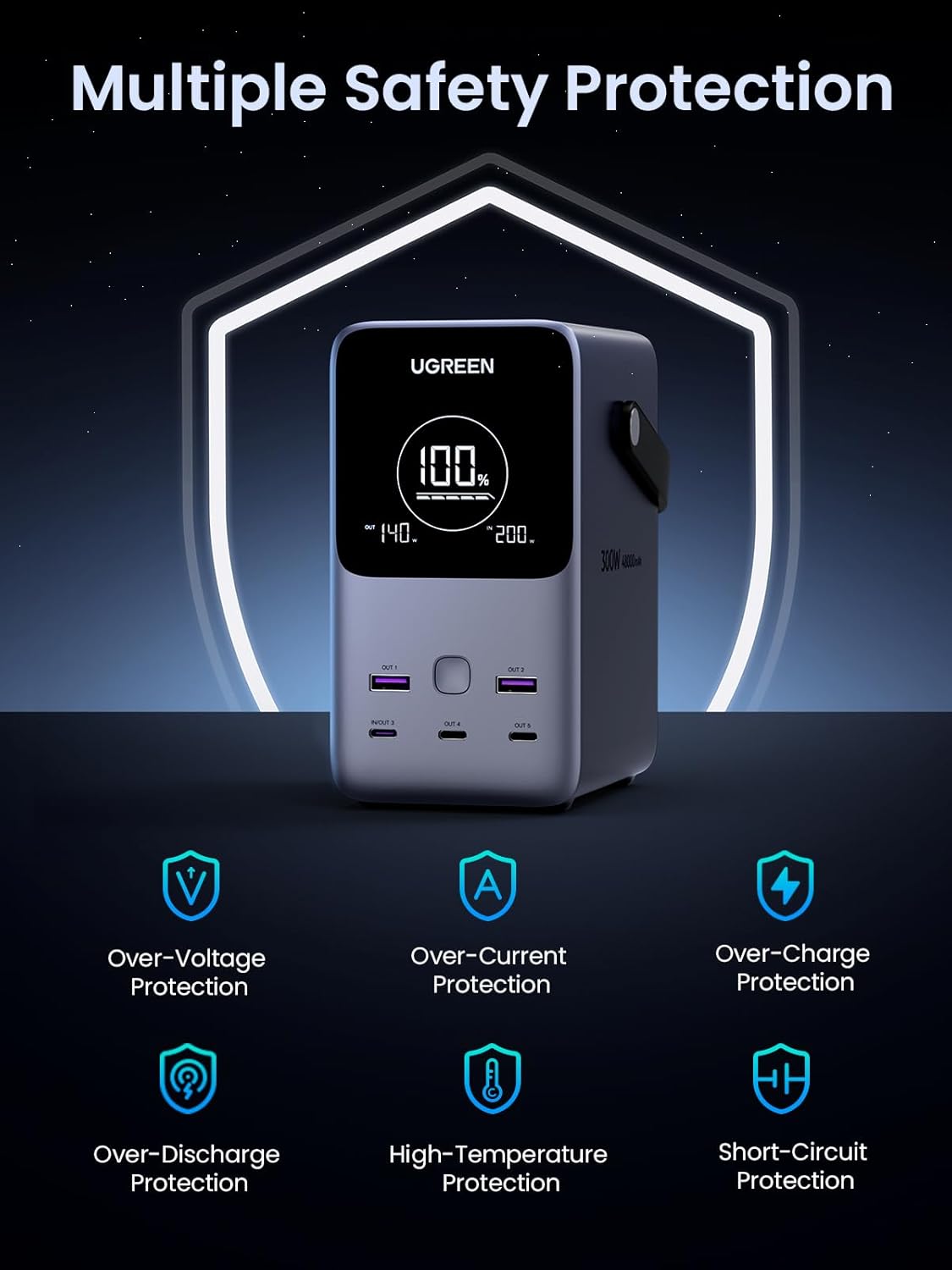 UGREEN 300W 48,000mAh Portable Charger Power Bank with Smart Digital Display