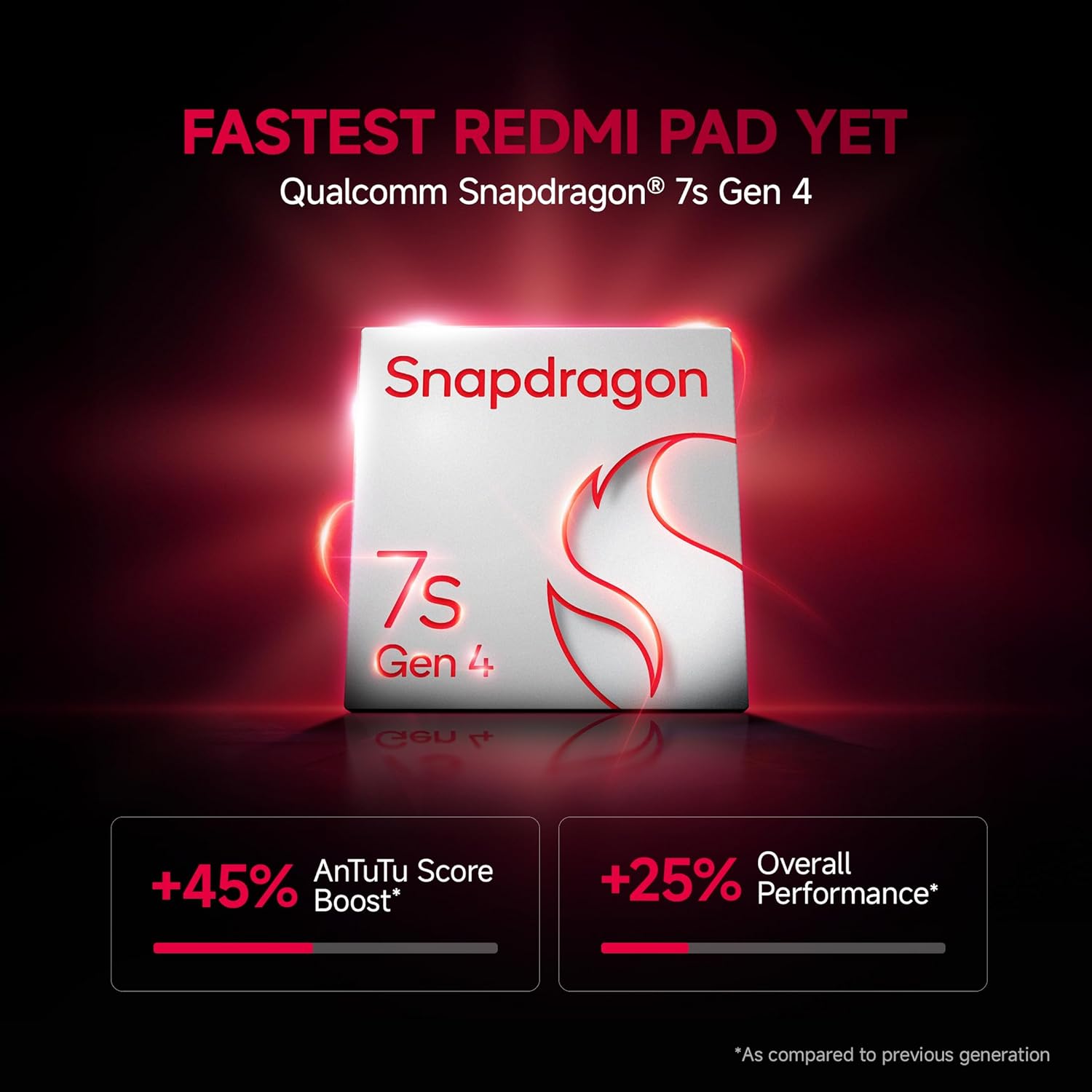 Redmi Pad 2 Pro [Smartchoice] Tablet