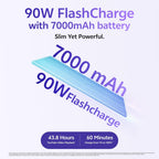 vivo V70 FE 5G (Northern Lights Purple, 8GB RAM, 256GB Storage)
