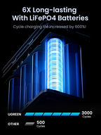 UGREEN 300W 48,000mAh Portable Charger Power Bank with Smart Digital Display