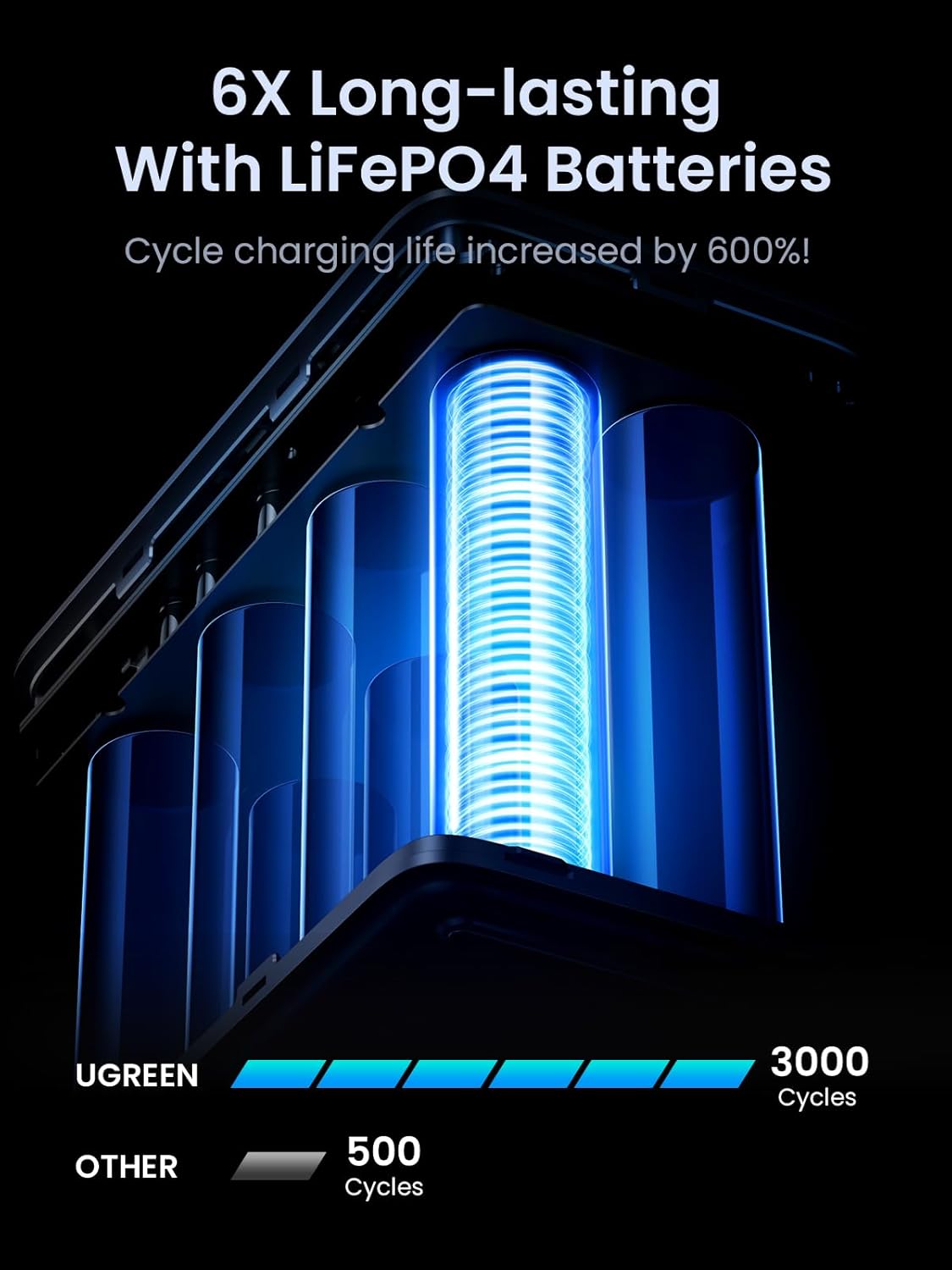 UGREEN 300W 48,000mAh Portable Charger Power Bank with Smart Digital Display