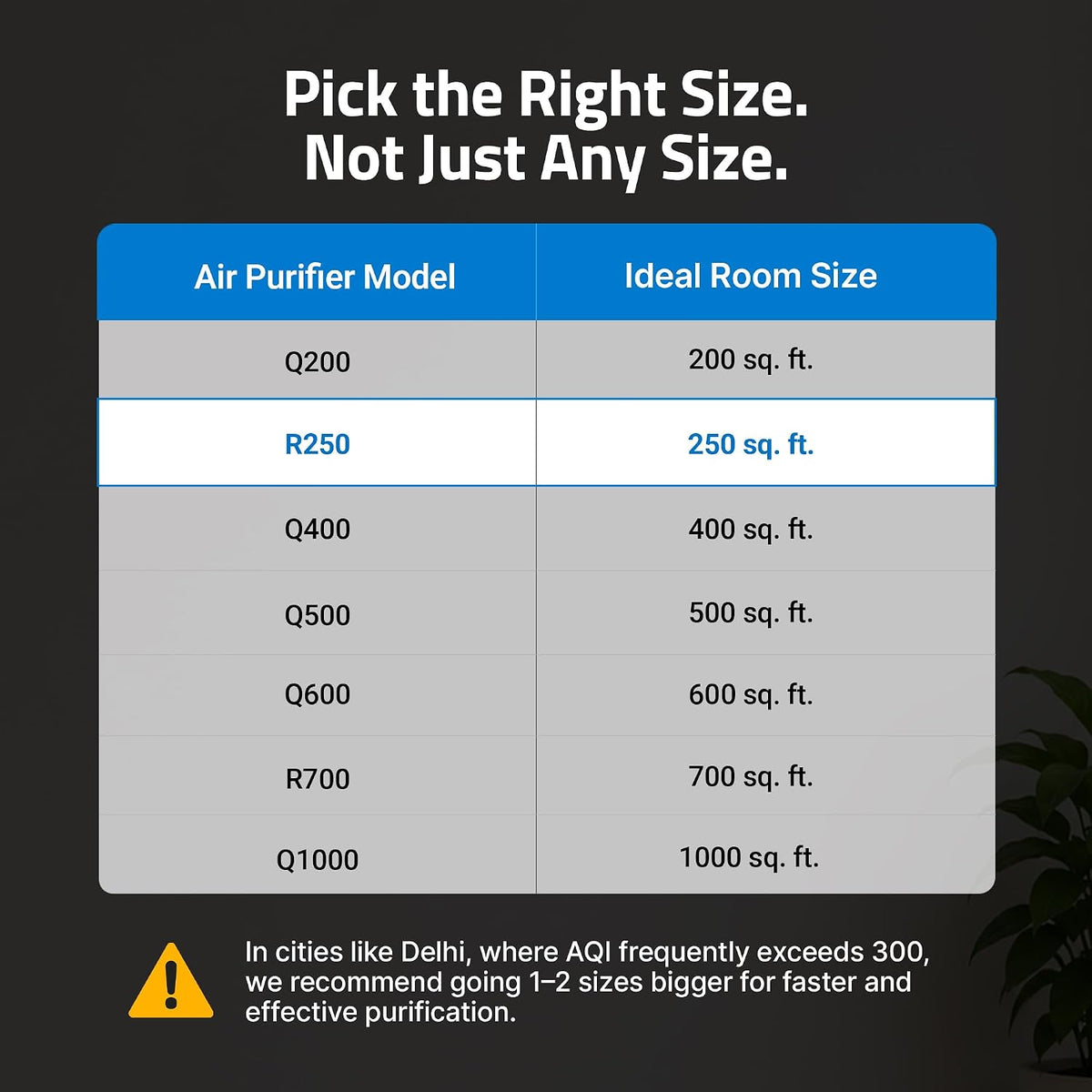 Qubo R250 Smart Air Purifier for bedroom by Hero Group| Up to 250 SqFt