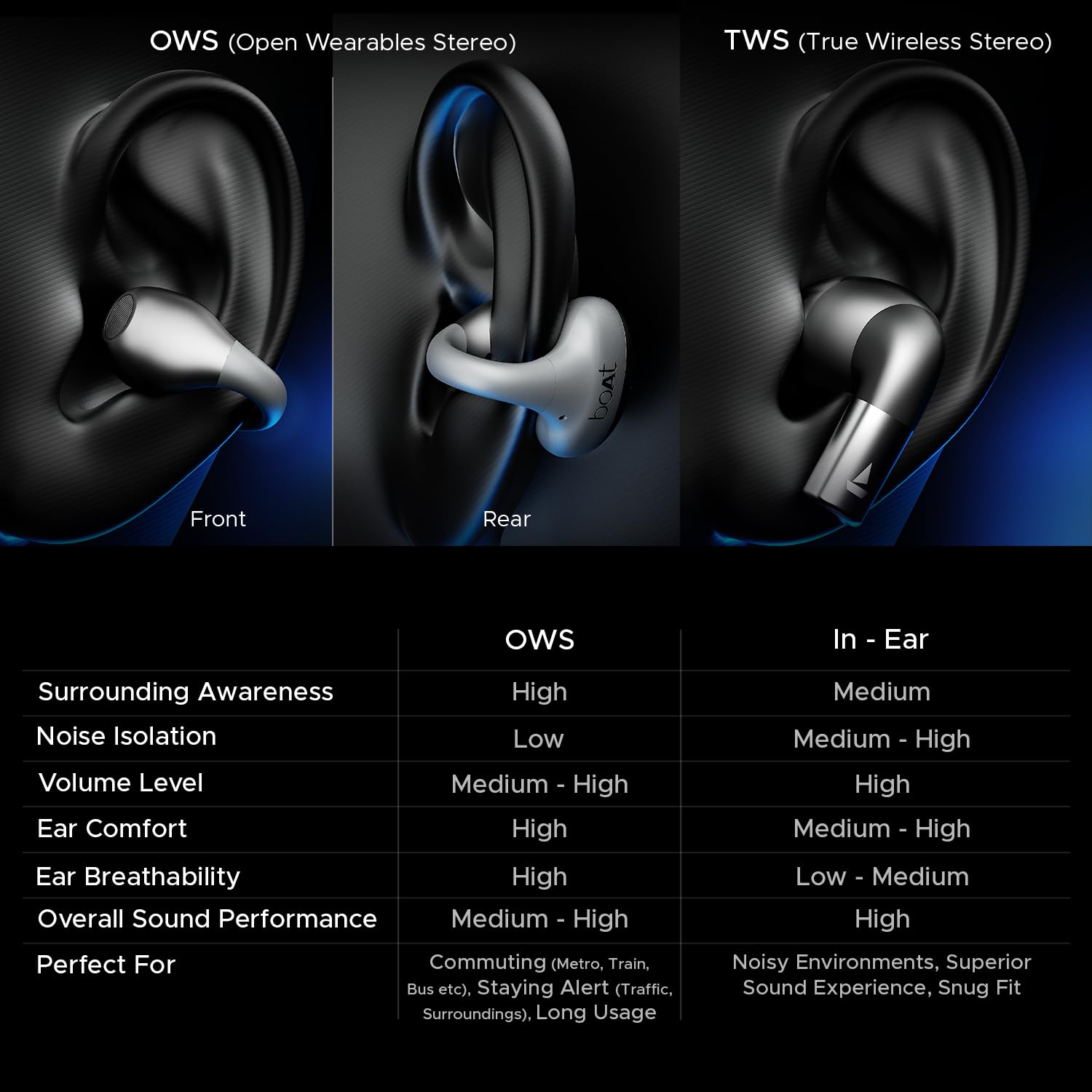 Boat Airdopes Loop OWS Earbuds w/Clip-On Fit Ear Buds Earphones