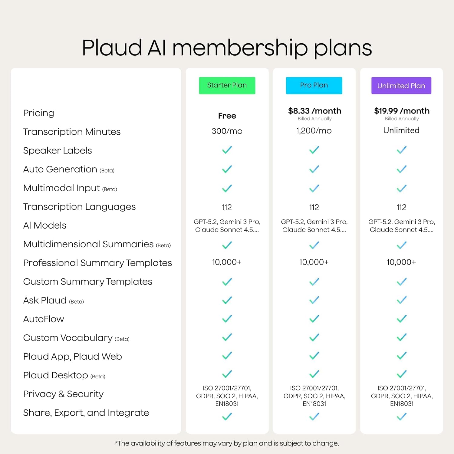 Plaud Note Pro AI Voice Recorder, Transcribe & Summarize with AI