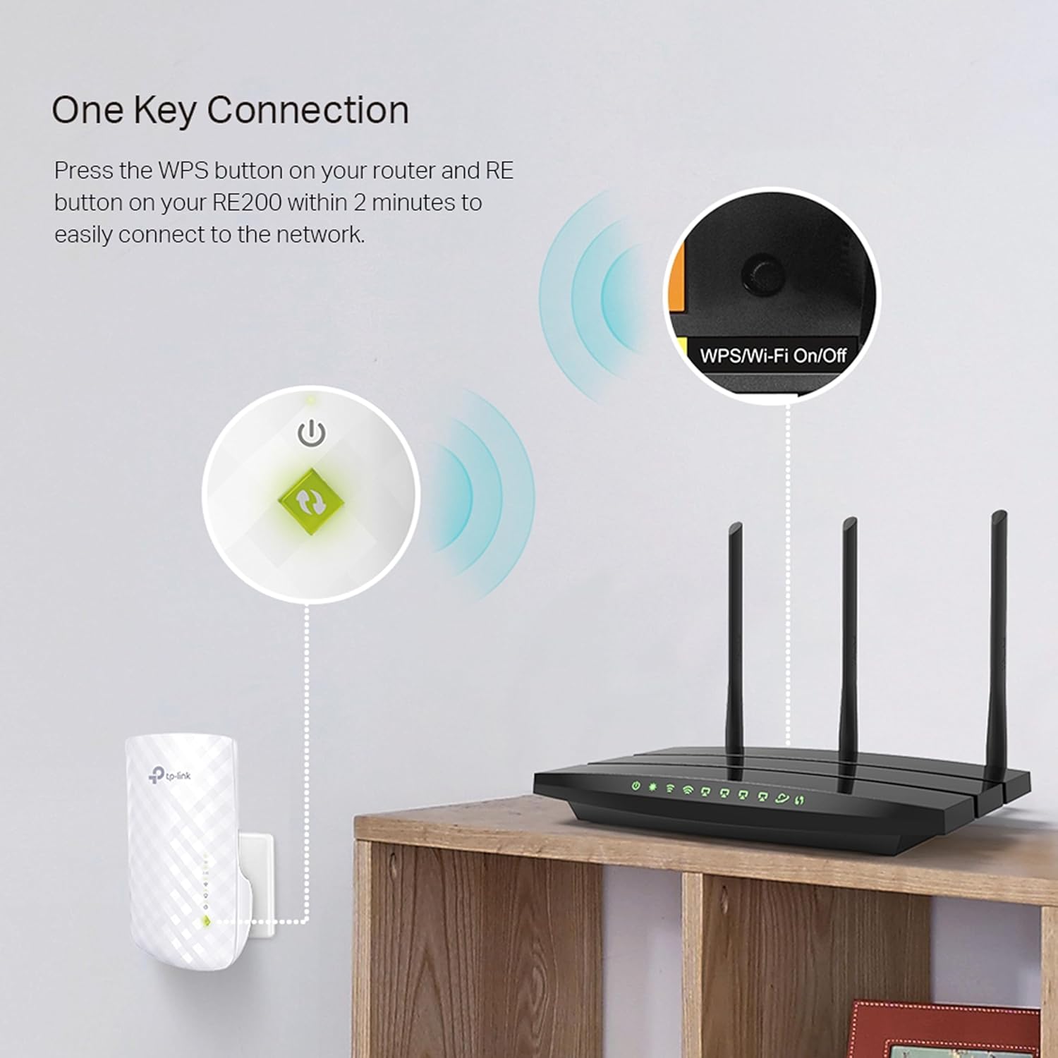 TP-Link AC750 Wifi Range Extender (RE200)