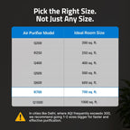 Qubo R700 Smart Air Purifier for bedroom & living room by Hero|Up to 700 SqFt