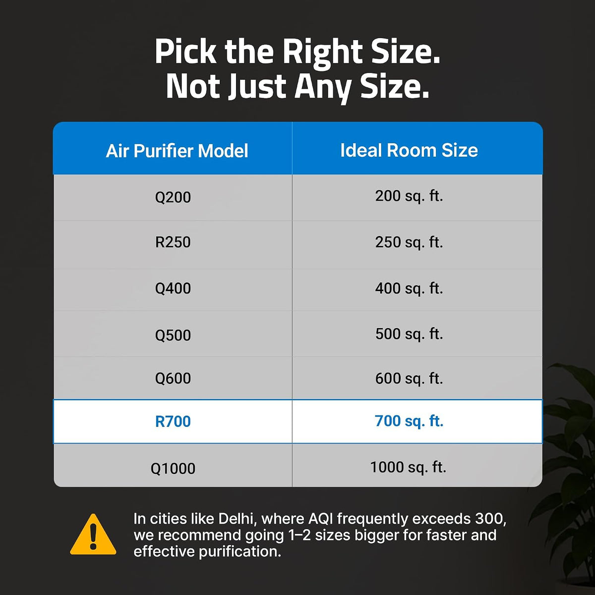 Qubo R700 Smart Air Purifier for bedroom & living room by Hero|Up to 700 SqFt