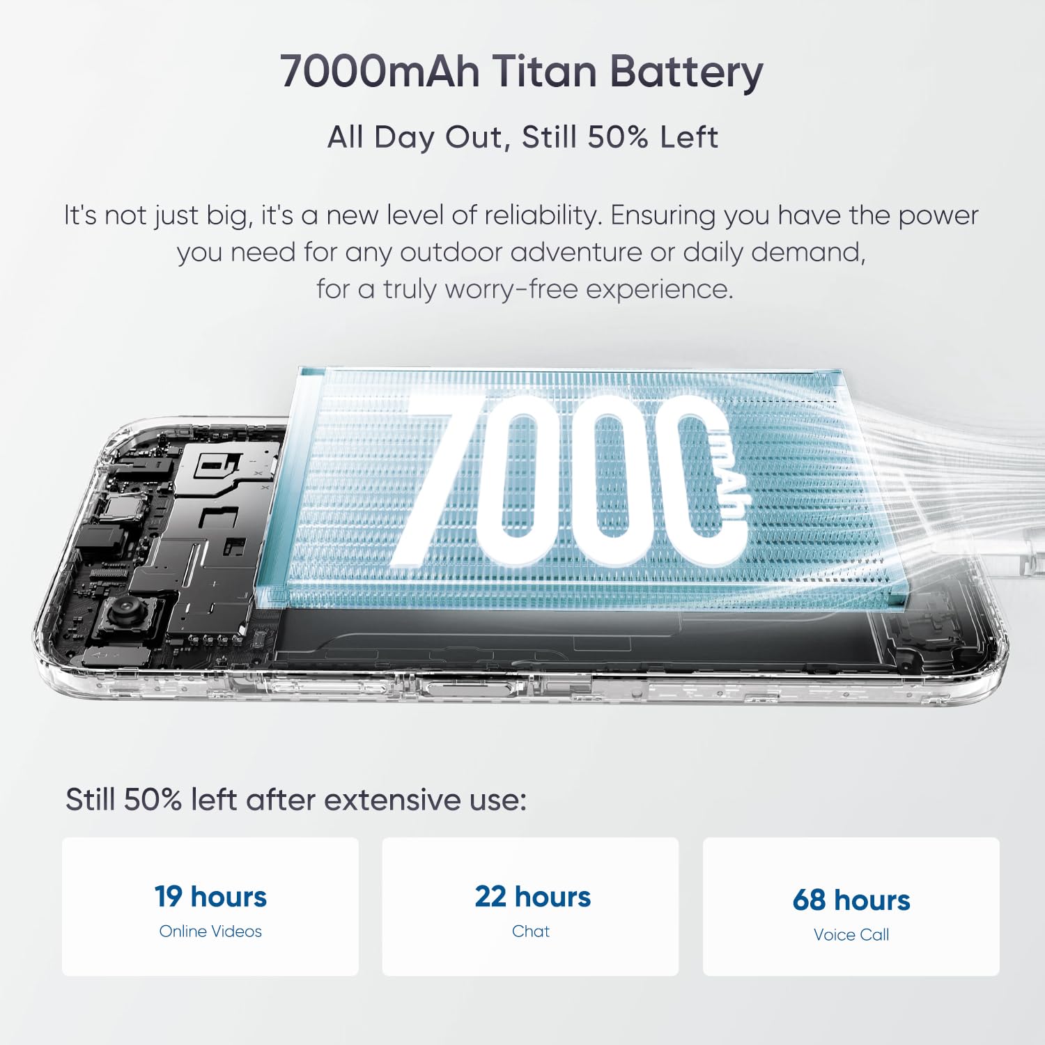 realme C83 5G Smartphone 7000mAh Mega Battery