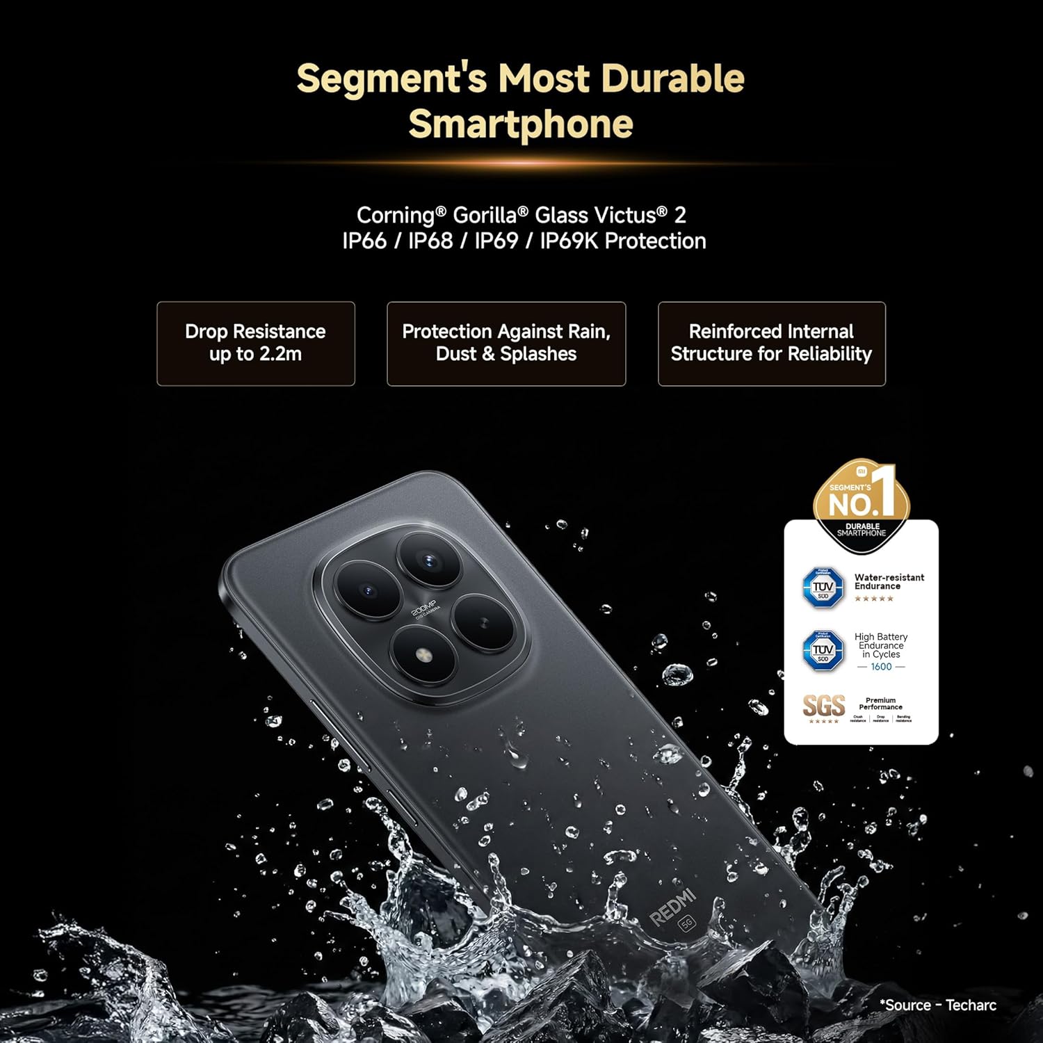 REDMI Note 15 Pro+