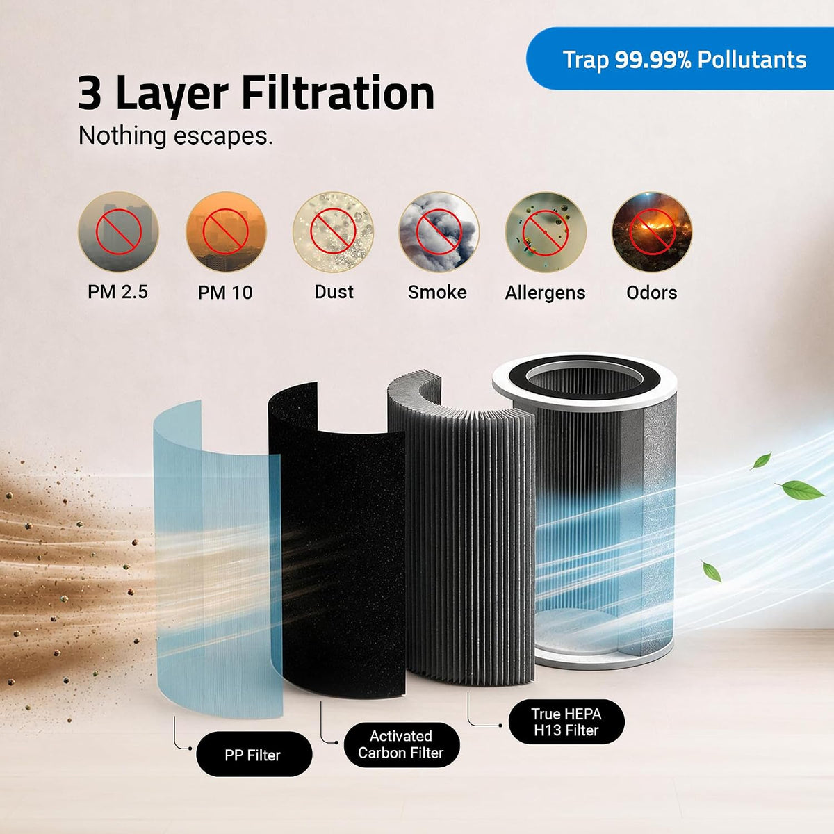 Qubo Smart Air Purifier Q150 Neo by Hero | Up to 180 Sq. Ft.