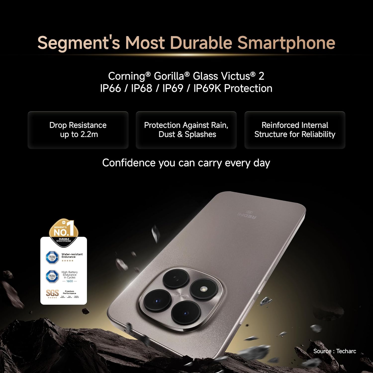 Redmi Note 15 Pro