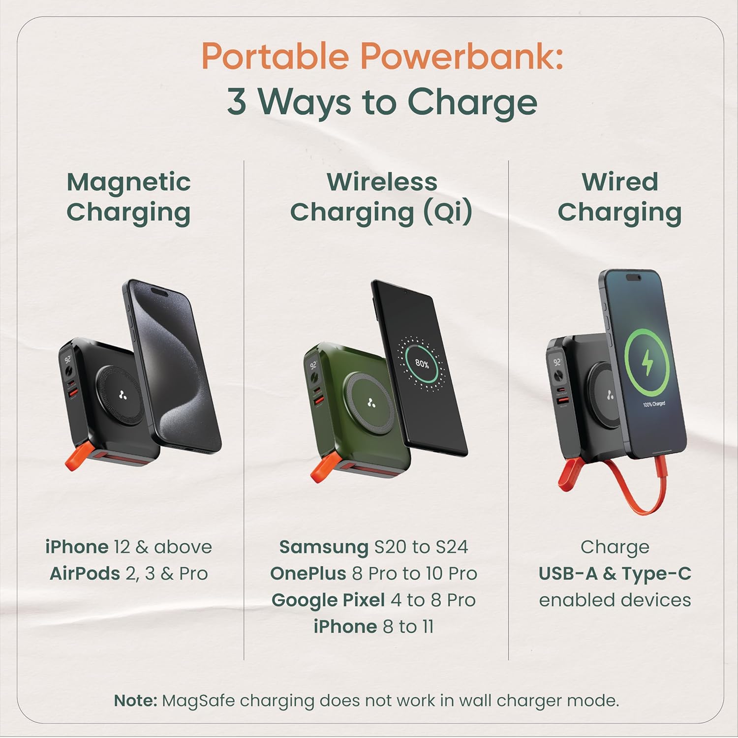 Ambrane 4-in-1 Powerbank, Magsafe Wireless & Laptop Charging with Inbuilt Type C Cable