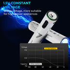 Lenyes AAA107 USB Type-C Rechargeable AAA Battery