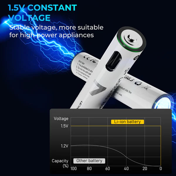 Lenyes AAA107 USB Type-C Rechargeable AAA Battery