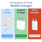 Accede i-Superfast 45W Charger – USB-C PD Fast Charging Adapter