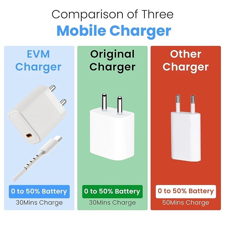 Accede i-Superfast 45W Charger – USB-C PD Fast Charging Adapter