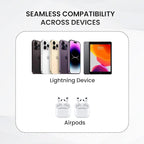 Portronics Konnect X 27W Type-C to Lightning Cable – Fast Charging Cable