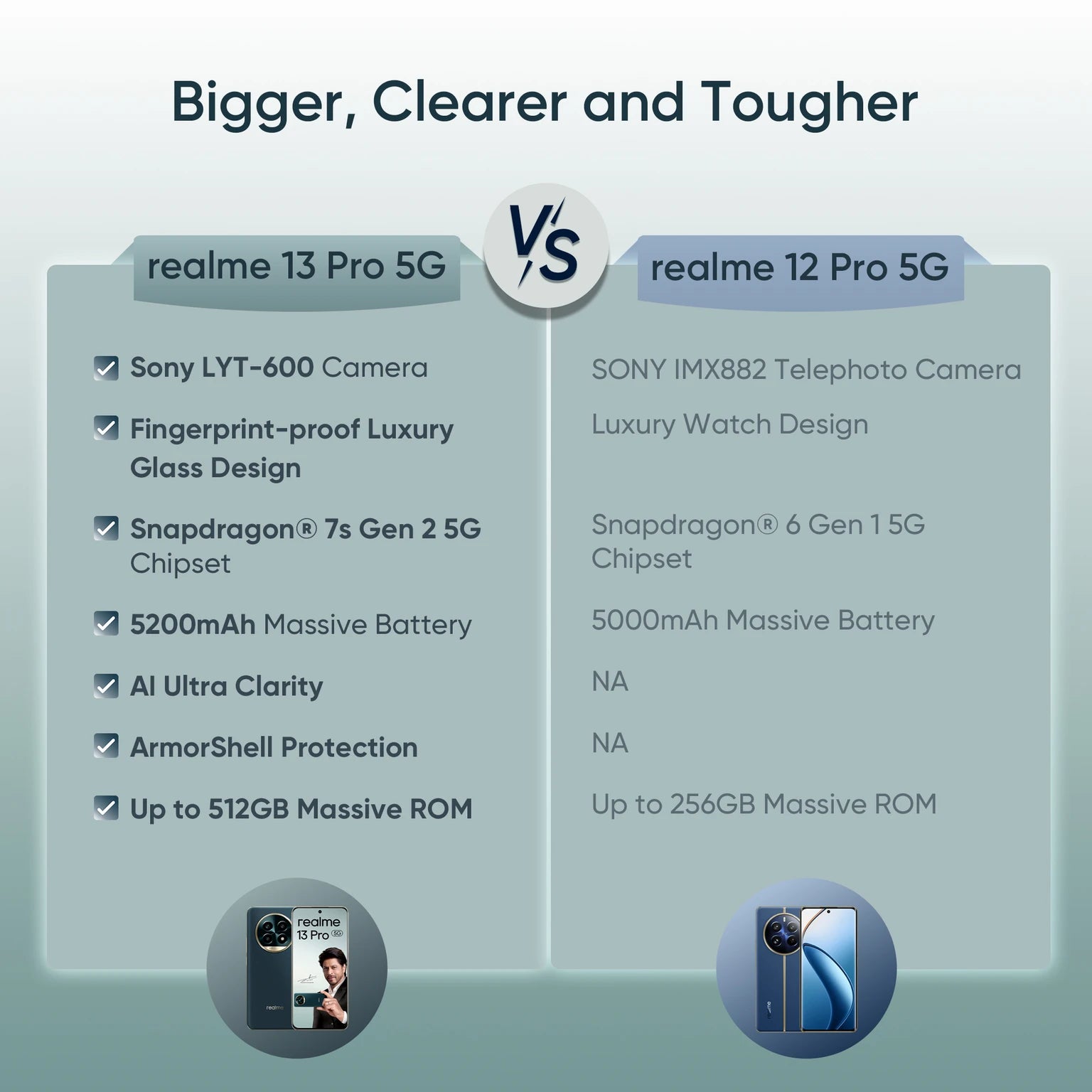 Realme 13 Pro