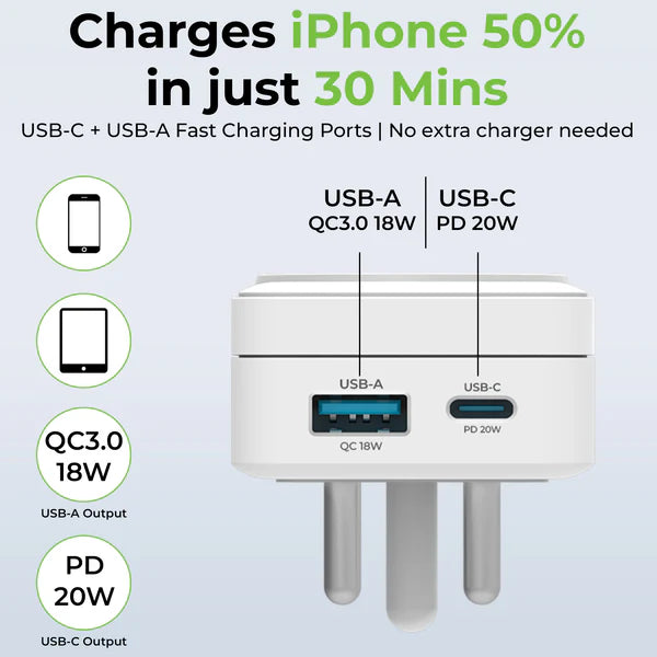 UltraProlink Surge Mini 20 UM1188 – Fast Car Charger with USB & Type-C PD